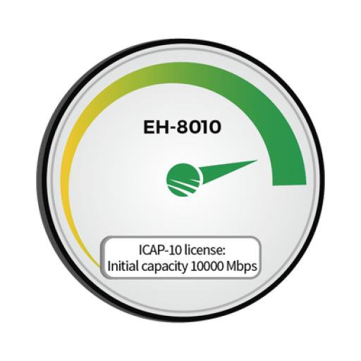 [SIKLU_EH-ICAP8010-10000] Siklu Capacidad inicial 10,000 Mbps (10Gbps) para EH-8010