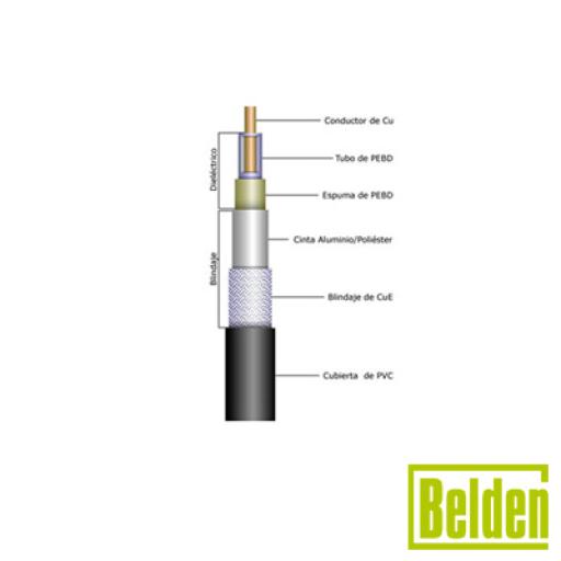 [BELDEN_9258] Belden Cable RG-8/X con Blindaje de Malla Trenzada de Cobre 95%, Nucleo de Cobre Trenzado AWG 16, Polietileno Espumado de Aislamiento.