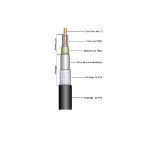 [BELDEN_9258] Belden Cable RG-8/X con Blindaje de Malla Trenzada de Cobre 95%, Nucleo de Cobre Trenzado AWG 16, Polietileno Espumado de Aislamiento.